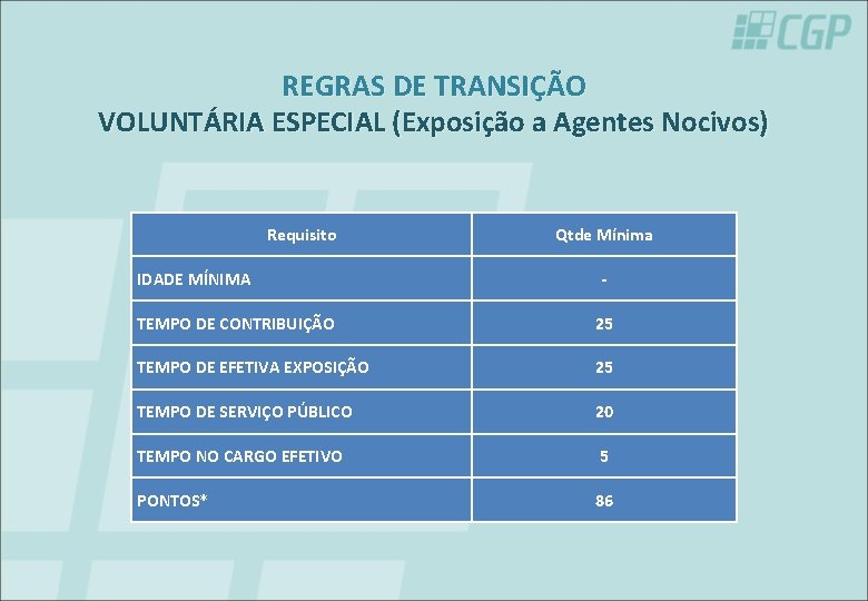 REGRAS DE TRANSIÇÃO VOLUNTÁRIA ESPECIAL (Exposição a Agentes Nocivos) Requisito IDADE MÍNIMA Qtde Mínima