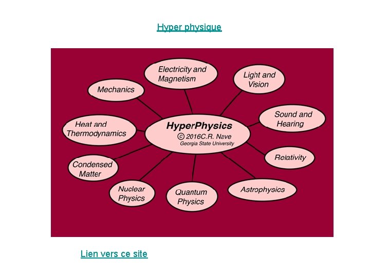 Hyper physique Lien vers ce site 