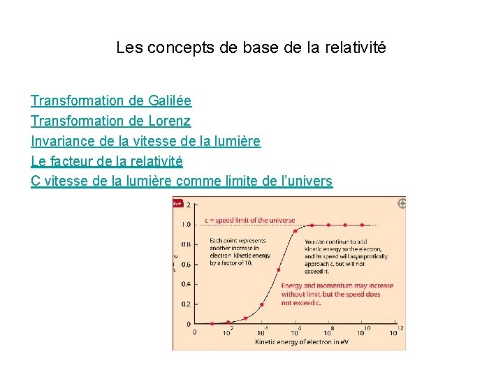 Les concepts de base de la relativité Transformation de Galilée Transformation de Lorenz Invariance