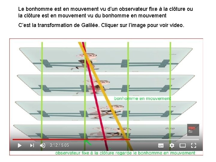 Le bonhomme est en mouvement vu d’un observateur fixe à la clôture ou la