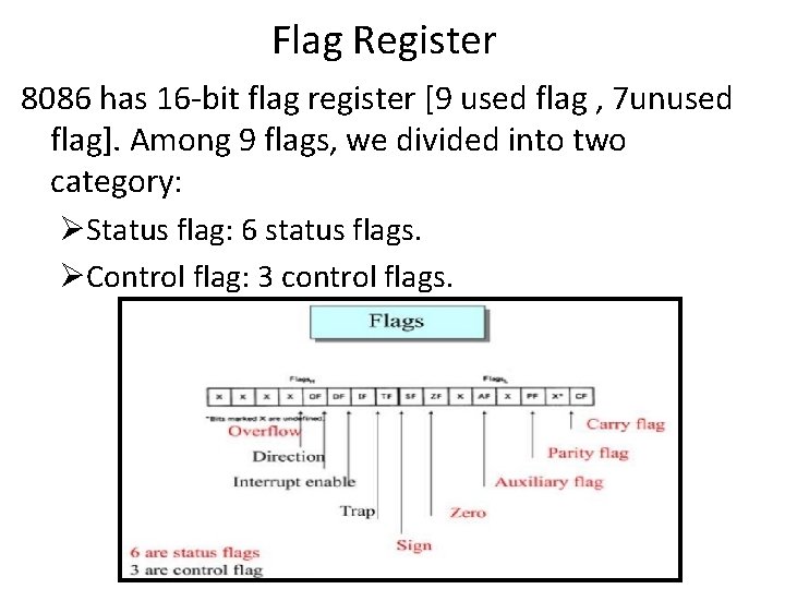 Flag Register 8086 has 16 -bit flag register [9 used flag , 7 unused