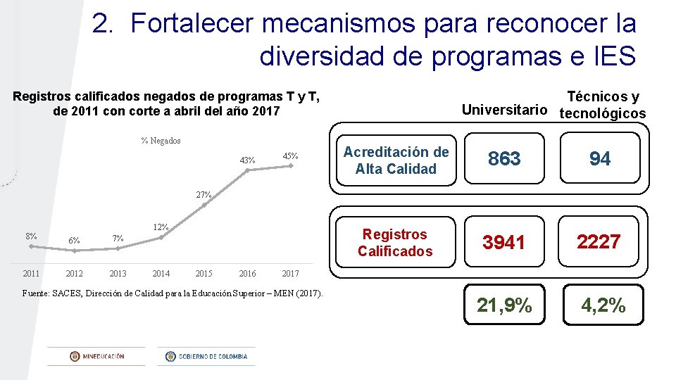 2. Fortalecer mecanismos para reconocer la diversidad de programas e IES Técnicos y Universitario