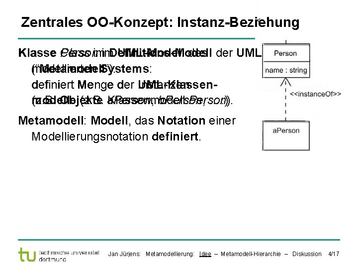 Zentrales OO-Konzept: Instanz-Beziehung Personimim. Definitions-Modell UML-Modell des der UML Klasse Class modellierten Systems: (“Metamodell”):