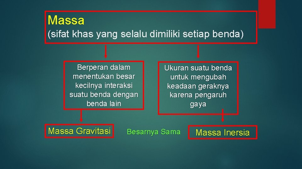 Massa (sifat khas yang selalu dimiliki setiap benda) Berperan dalam menentukan besar kecilnya interaksi