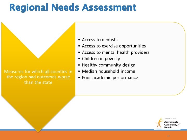 Regional Needs Assessment 10 