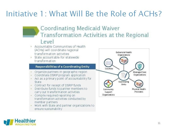 Initiative 1: What Will Be the Role of ACHs? 11 