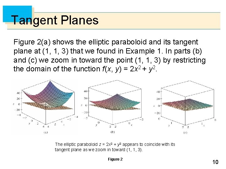 Tangent Planes Figure 2(a) shows the elliptic paraboloid and its tangent plane at (1,