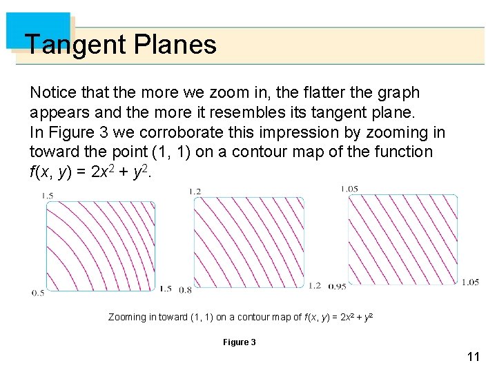 Tangent Planes Notice that the more we zoom in, the flatter the graph appears