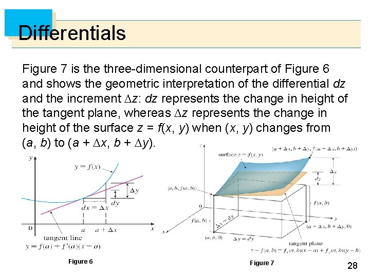 Differentials Figure 7 is the three-dimensional counterpart of Figure 6 and shows the geometric