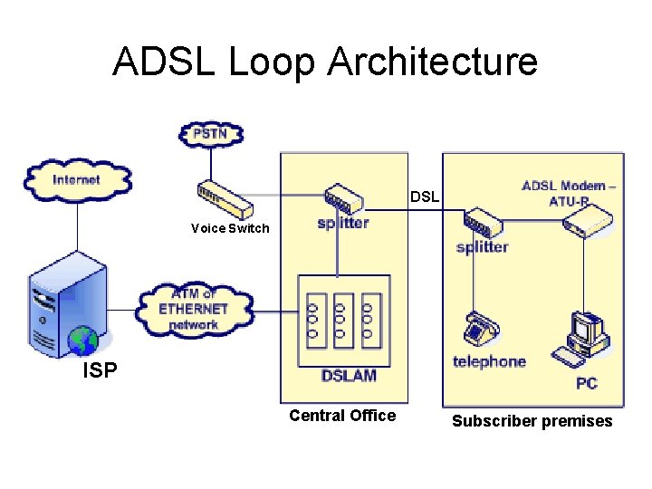 Wan Technologies Lecture 9 Paul Flynn Objectives Wan