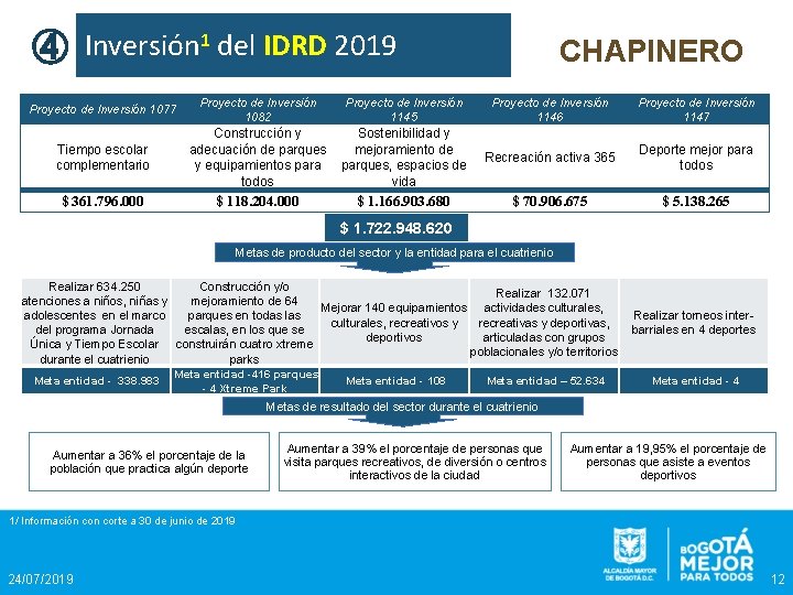 ④ Inversión 1 del IDRD 2019 CHAPINERO Proyecto de Inversión 1077 Proyecto de Inversión