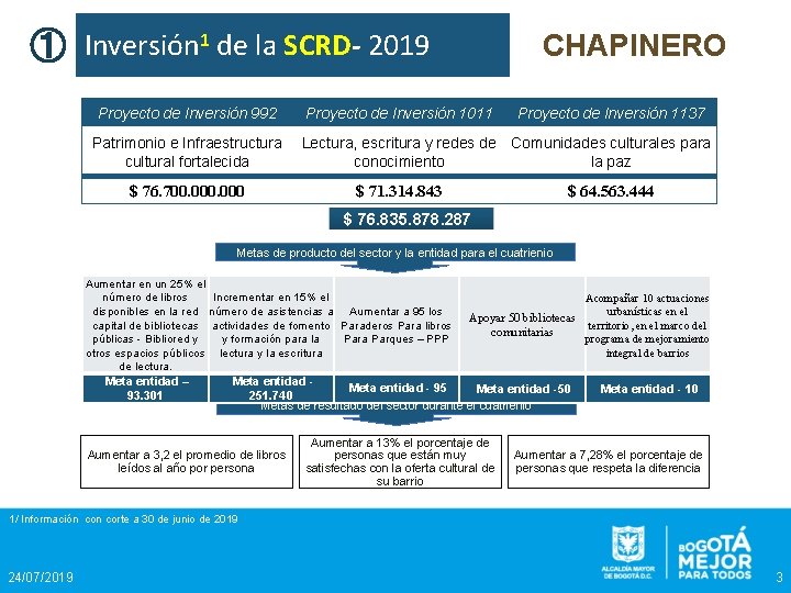 ① Inversión 1 de la SCRD- 2019 Proyecto de Inversión 992 Patrimonio e Infraestructura ① Inversión 1 de la SCRD- 2019 Proyecto de Inversión 992 Patrimonio e Infraestructura