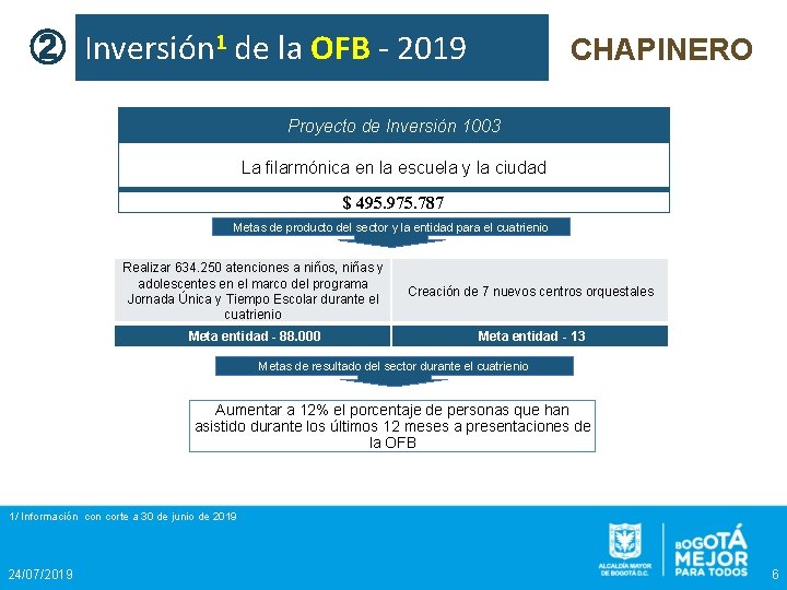 ② Inversión 1 de la OFB - 2019 CHAPINERO Proyecto de Inversión 1003 La