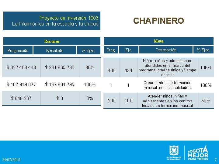 Proyecto de Inversión 1003 La Filarmónica en la escuela y la ciudad CHAPINERO Meta