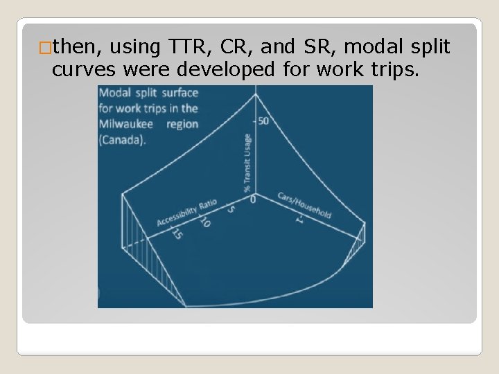 �then, using TTR, CR, and SR, modal split curves were developed for work trips. �then, using TTR, CR, and SR, modal split curves were developed for work trips.