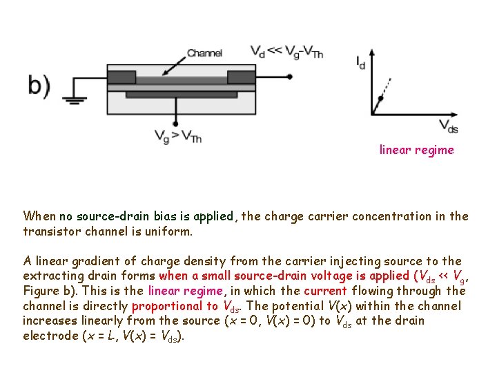 linear regime When no source-drain bias is applied, the charge carrier concentration in the