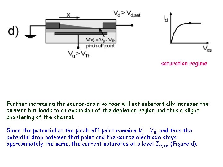 saturation regime Further increasing the source-drain voltage will not substantially increase the current but