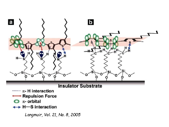 Langmuir, Vol. 21, No. 8, 2005 