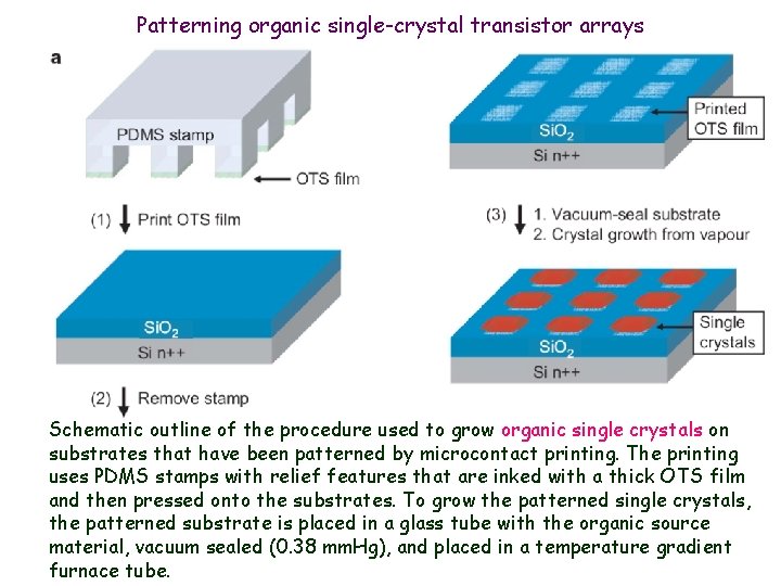 Patterning organic single-crystal transistor arrays Schematic outline of the procedure used to grow organic