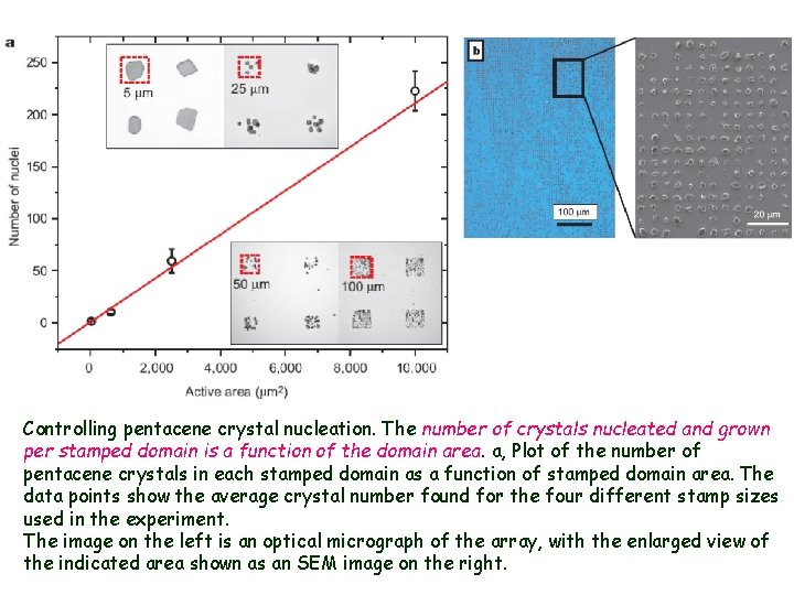 Controlling pentacene crystal nucleation. The number of crystals nucleated and grown per stamped domain