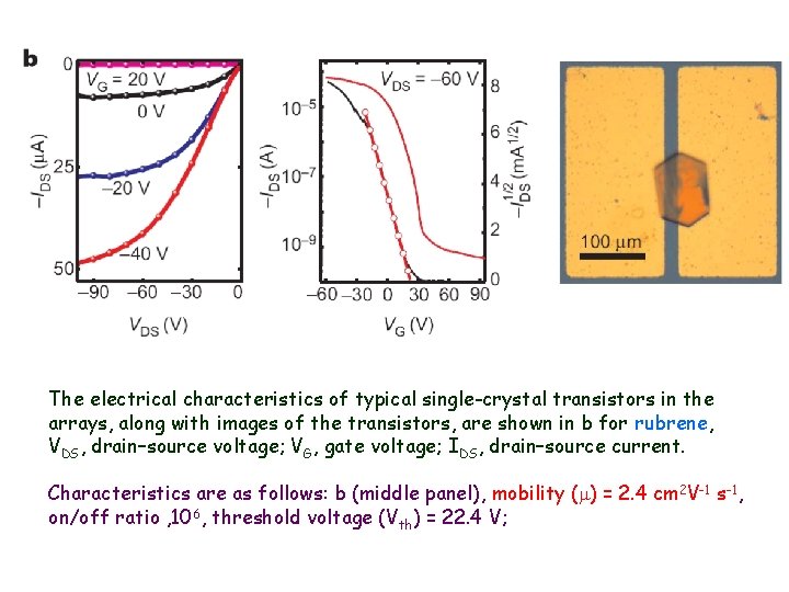 The electrical characteristics of typical single-crystal transistors in the arrays, along with images of