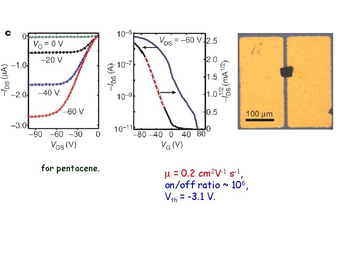 for pentacene. m = 0. 2 cm 2 V-1 s-1, on/off ratio ~ 106,