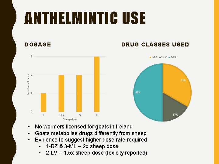 ANTHELMINTIC USE DOSAGE DRUG CLASSES USED • No wormers licensed for goats in Ireland