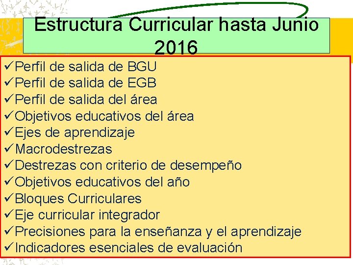 Estructura Curricular hasta Junio 2016 üPerfil de salida de BGU üPerfil de salida de