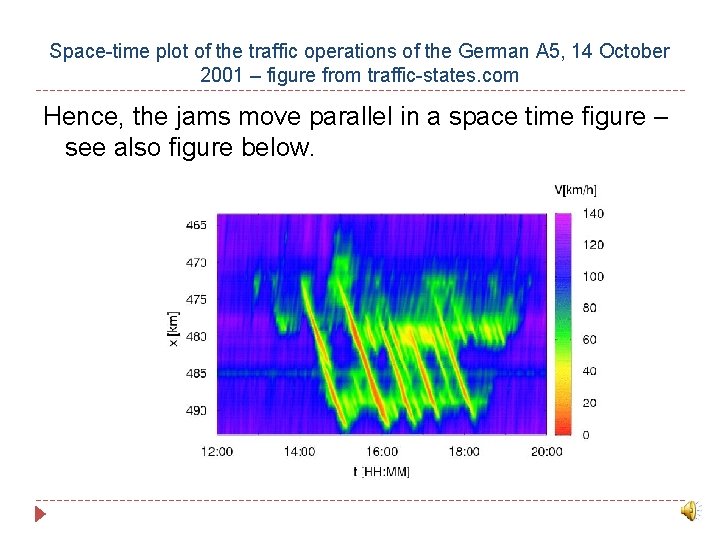 Space-time plot of the traffic operations of the German A 5, 14 October 2001