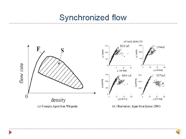Synchronized flow 