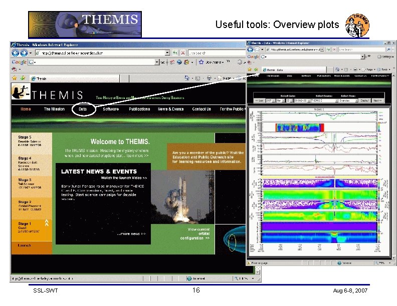 Useful tools: Overview plots SSL-SWT 16 Aug 6 -8, 2007 