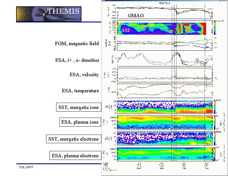 GMAG ASI FGM, magnetic field ESA, i+ , e- densities ESA, velocity ESA, temperature