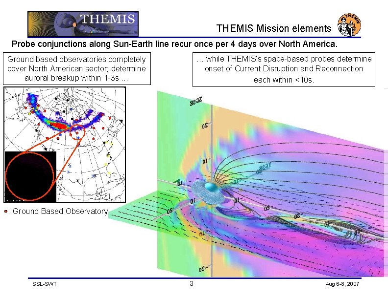 THEMIS Mission elements Probe conjunctions along Sun-Earth line recur once per 4 days over