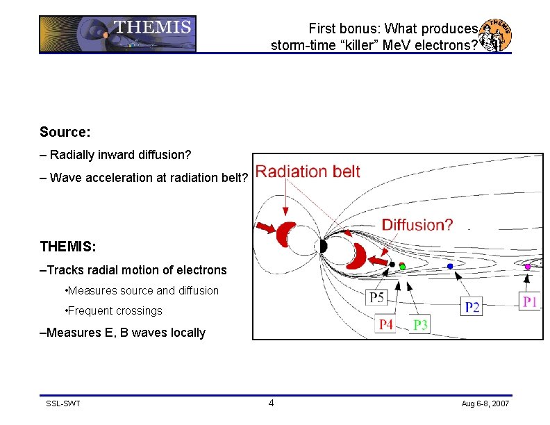 First bonus: What produces storm-time “killer” Me. V electrons? Source: – Radially inward diffusion?