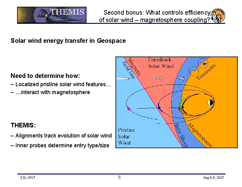 Second bonus: What controls efficiency of solar wind – magnetosphere coupling? Solar wind energy