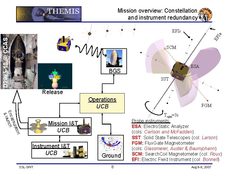 Mission overview: Constellation and instrument redundancy D 2925 -10 @ CCAS EF Ia EFIs