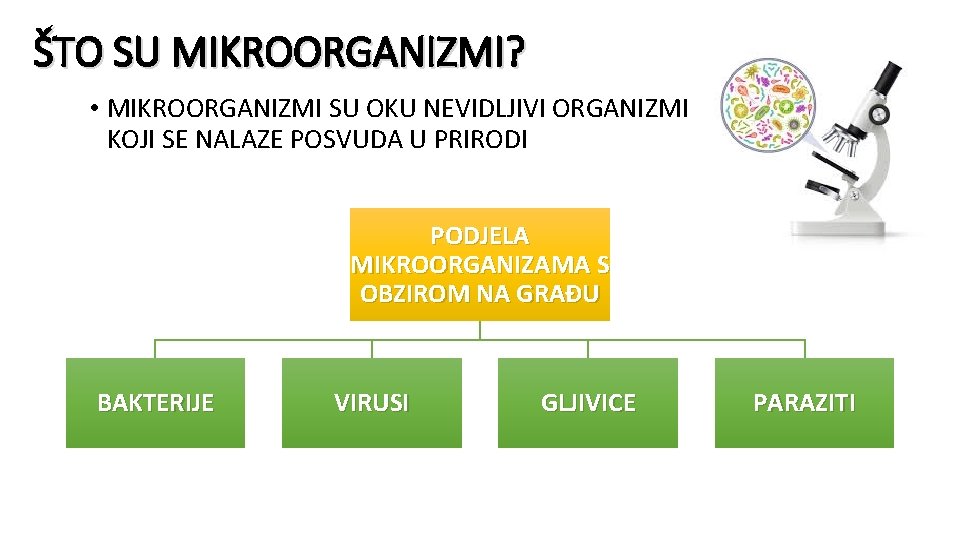 ŠTO SU MIKROORGANIZMI? • MIKROORGANIZMI SU OKU NEVIDLJIVI ORGANIZMI KOJI SE NALAZE POSVUDA U ŠTO SU MIKROORGANIZMI? • MIKROORGANIZMI SU OKU NEVIDLJIVI ORGANIZMI KOJI SE NALAZE POSVUDA U