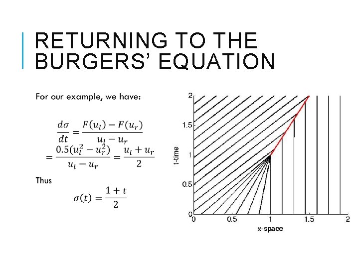 RETURNING TO THE BURGERS’ EQUATION 