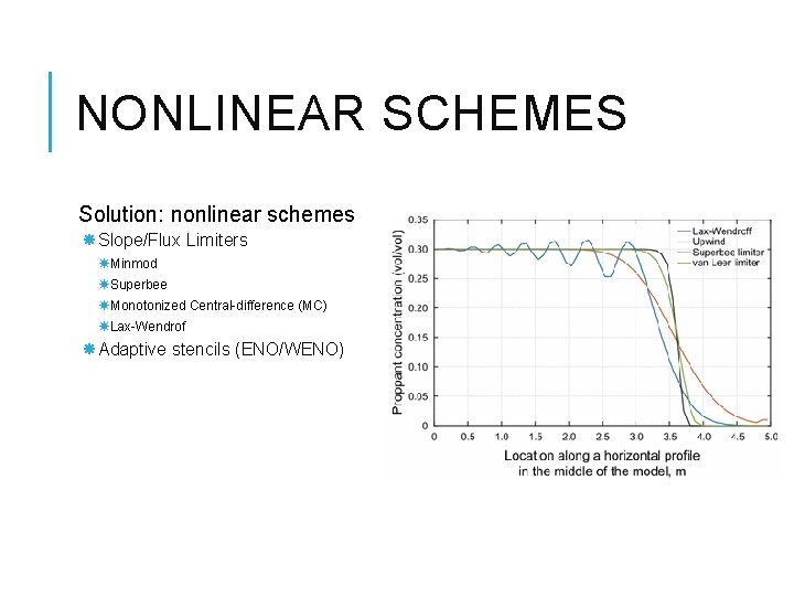 NONLINEAR SCHEMES Solution: nonlinear schemes Slope/Flux Limiters Minmod Superbee Monotonized Central-difference (MC) Lax-Wendrof Adaptive