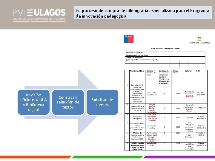 En proceso de compra de bibliografía especializada para el Programa de innovación pedagógica. Revisión