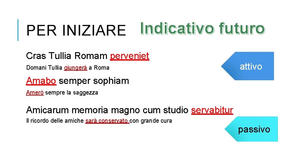 PER INIZIARE Indicativo futuro Cras Tullia Romam perveniet Domani Tullia giungerà a Roma attivo