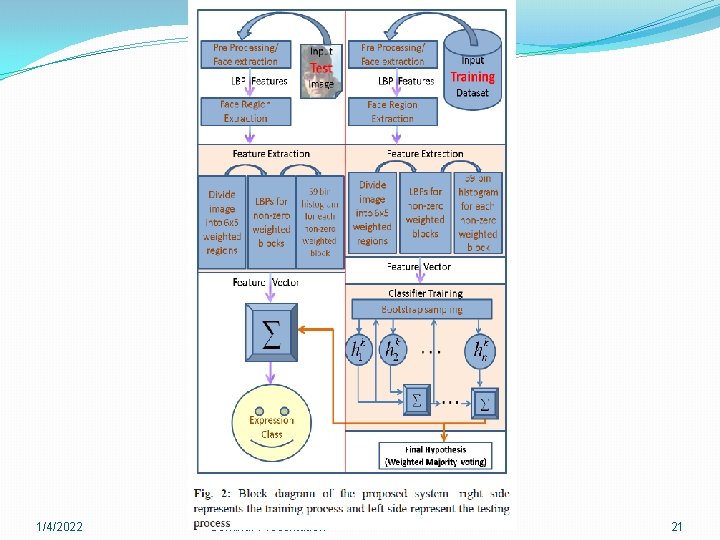 1/4/2022 Seminar Presentation 21 