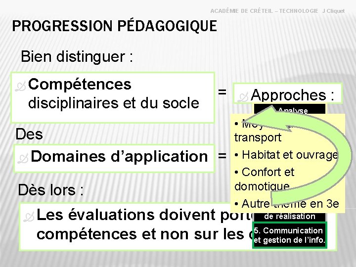 ACADÉMIE DE CRÉTEIL – TECHNOLOGIE J Cliquet PROGRESSION PÉDAGOGIQUE Bien distinguer : Compétences disciplinaires