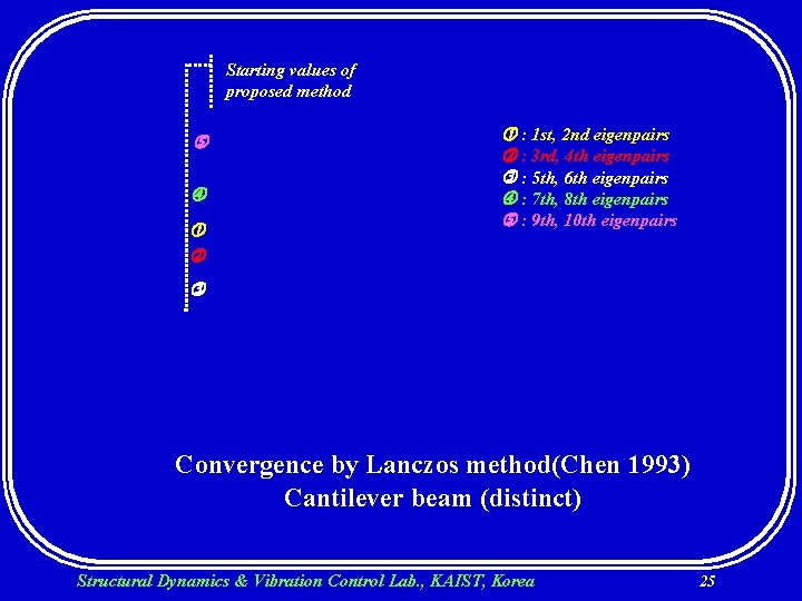 Starting values of proposed method : 1 st, 2 nd eigenpairs : 3 rd,