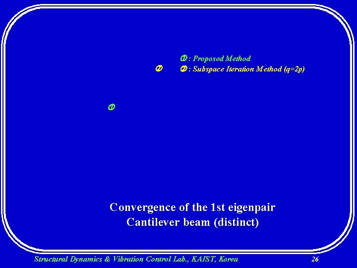  : Proposed Method : Subspace Iteration Method (q=2 p) Convergence of the 1