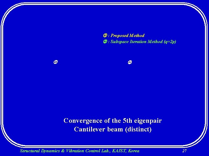  : Proposed Method : Subspace Iteration Method (q=2 p) Convergence of the 5