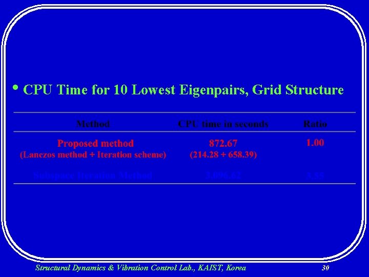  • CPU Time for 10 Lowest Eigenpairs, Grid Structure Structural Dynamics & Vibration