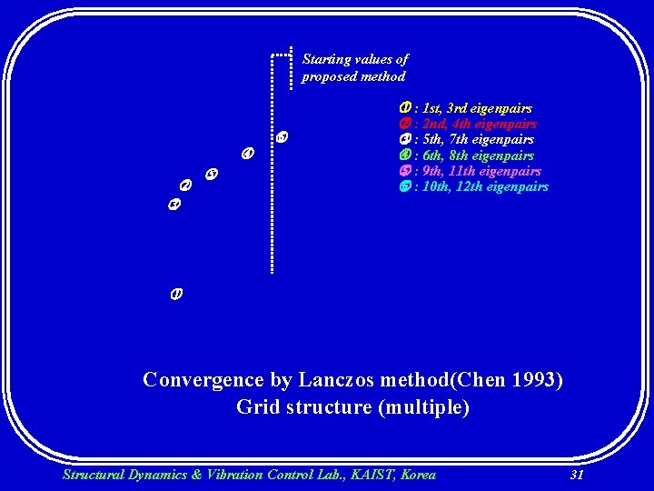 Starting values of proposed method : 1 st, 3 rd eigenpairs : 2 nd,