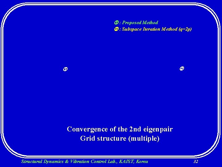  : Proposed Method : Subspace Iteration Method (q=2 p) Convergence of the 2
