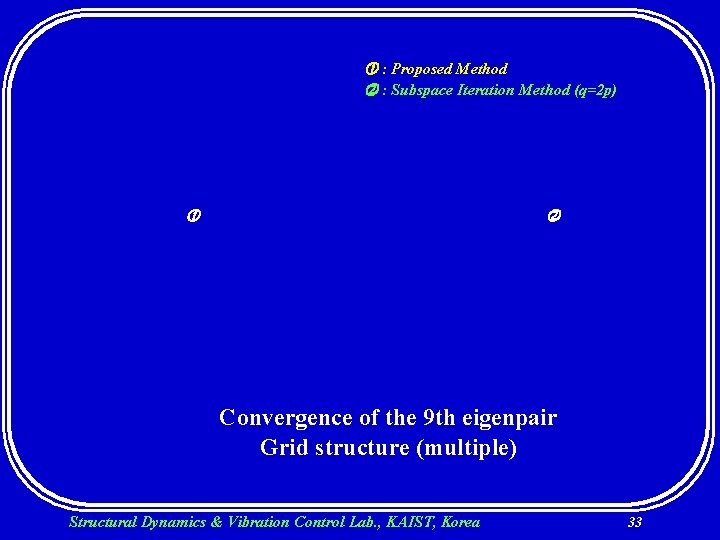  : Proposed Method : Subspace Iteration Method (q=2 p) Convergence of the 9